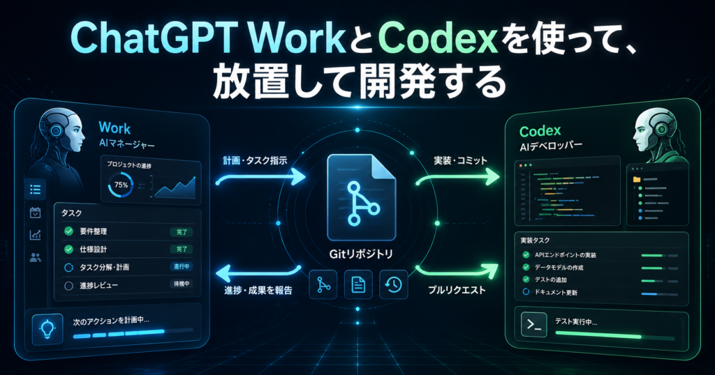 ChatGPT WorkとCodexを使って、放置して開発する